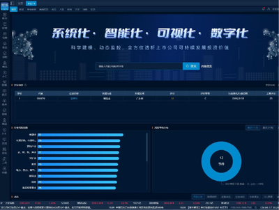 新華CN-ESG觀察 866家A股上市公司披露2022年社會(huì)責(zé)任報(bào)告，金融業(yè)領(lǐng)跑披露率